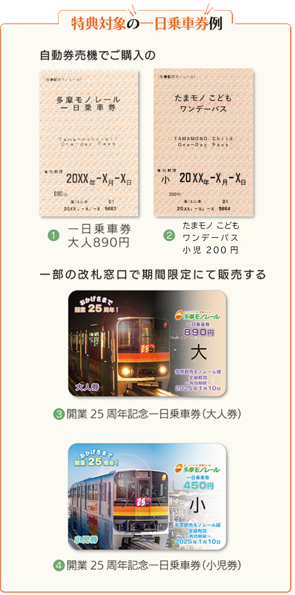 特典対象の一日乗車券例