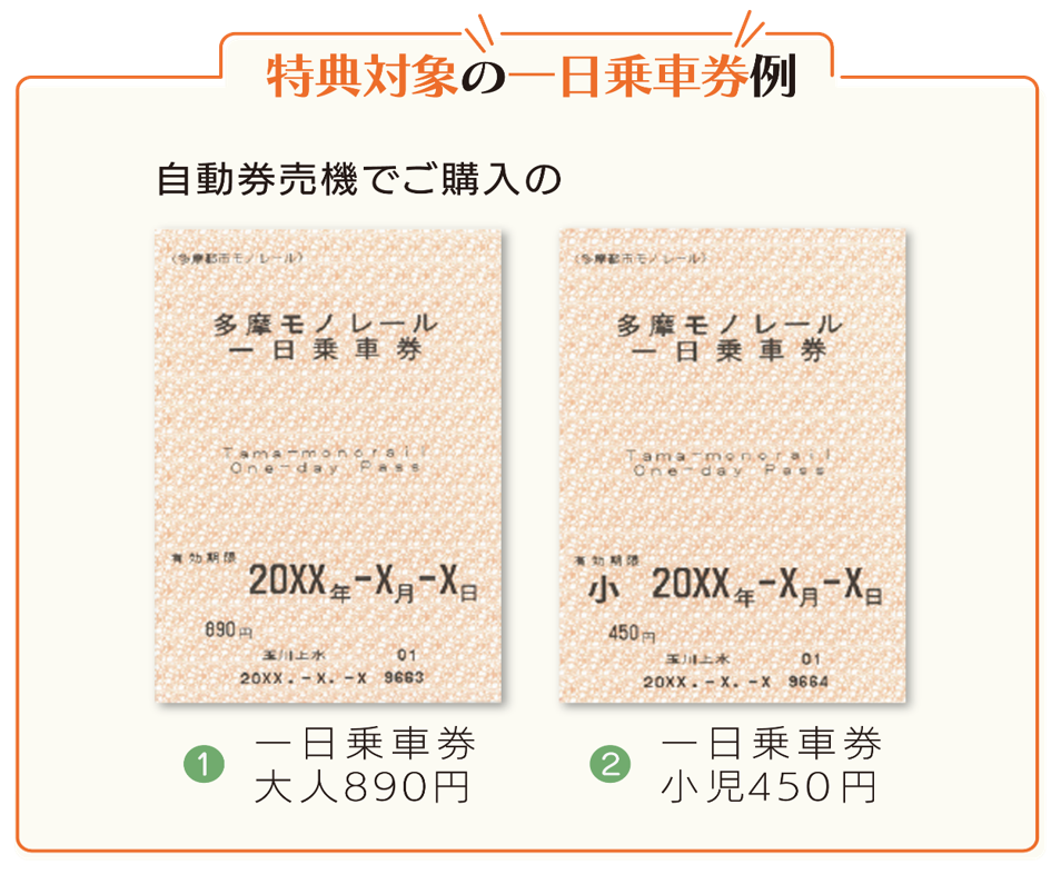 特典対象の一日乗車券例